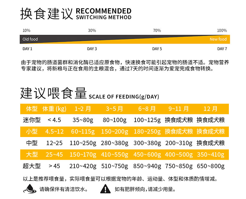 品卓X系列-牛肉褐藻成犬粮15kg05.jpg