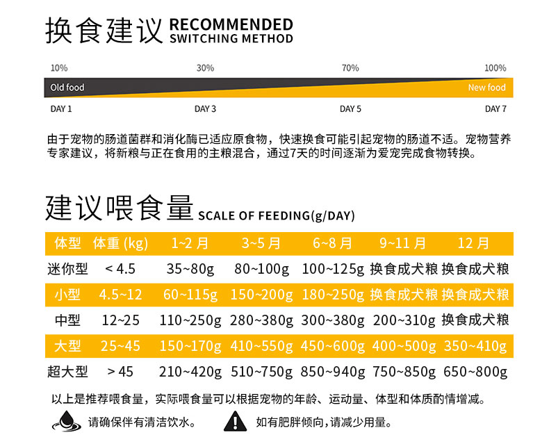 品卓X系列-鸡肉大米幼犬粮15kg (6).jpg