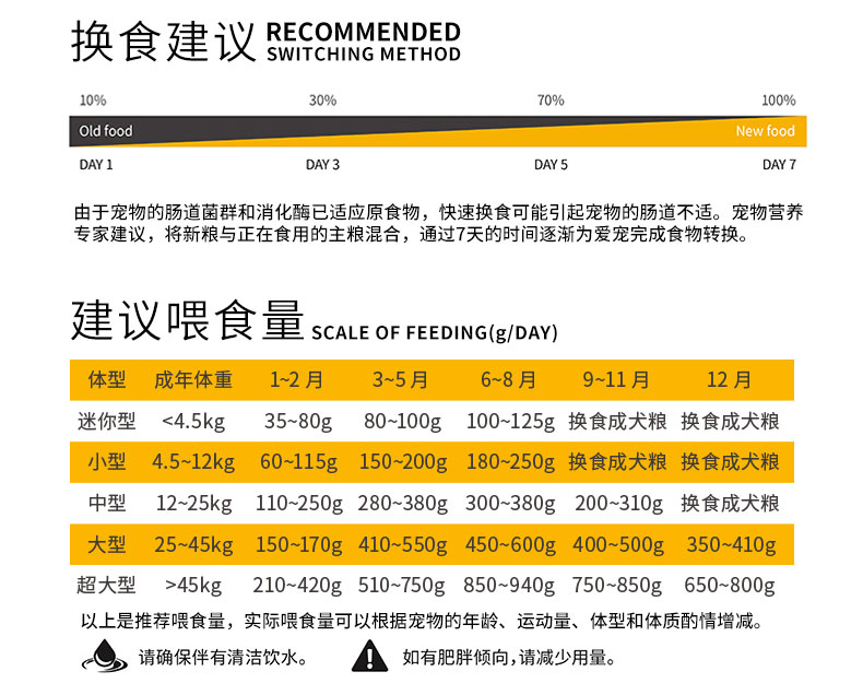 品卓Q系列-牛肉鸡肉幼犬粮10kg05.jpg