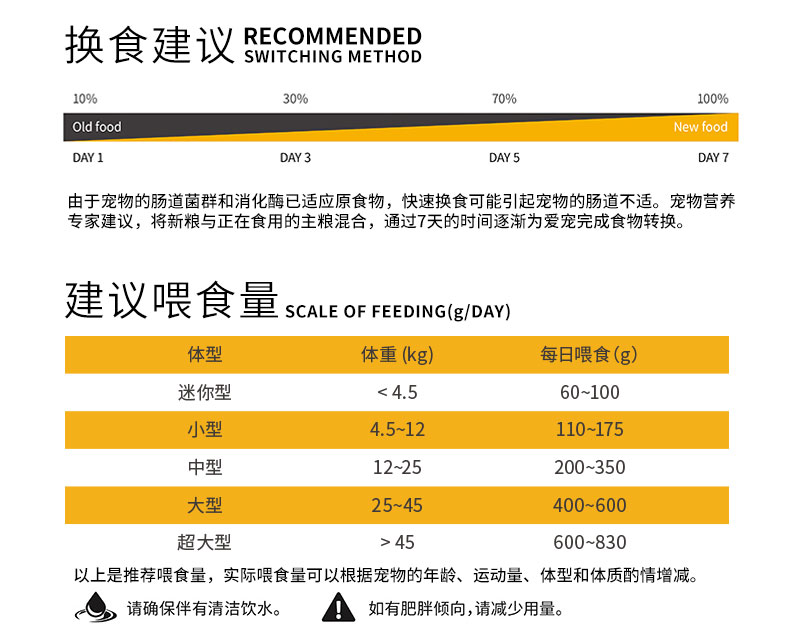 品卓Q系列-牛肉鸡肉成犬粮20x500g05.jpg