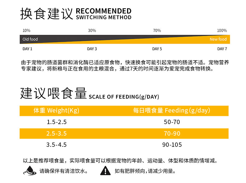 品卓X系列-三文鱼全价猫粮15kg05.jpg