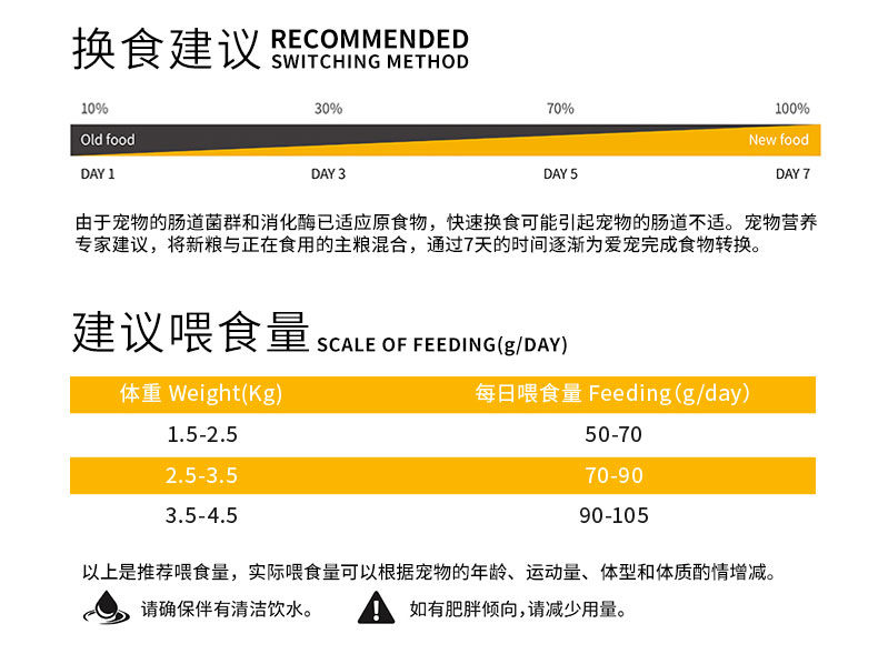 品卓X系列-三文鱼全价猫粮105.jpg