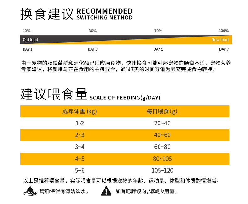 品卓Q系列-海洋鱼全价猫粮20x500g05.jpg